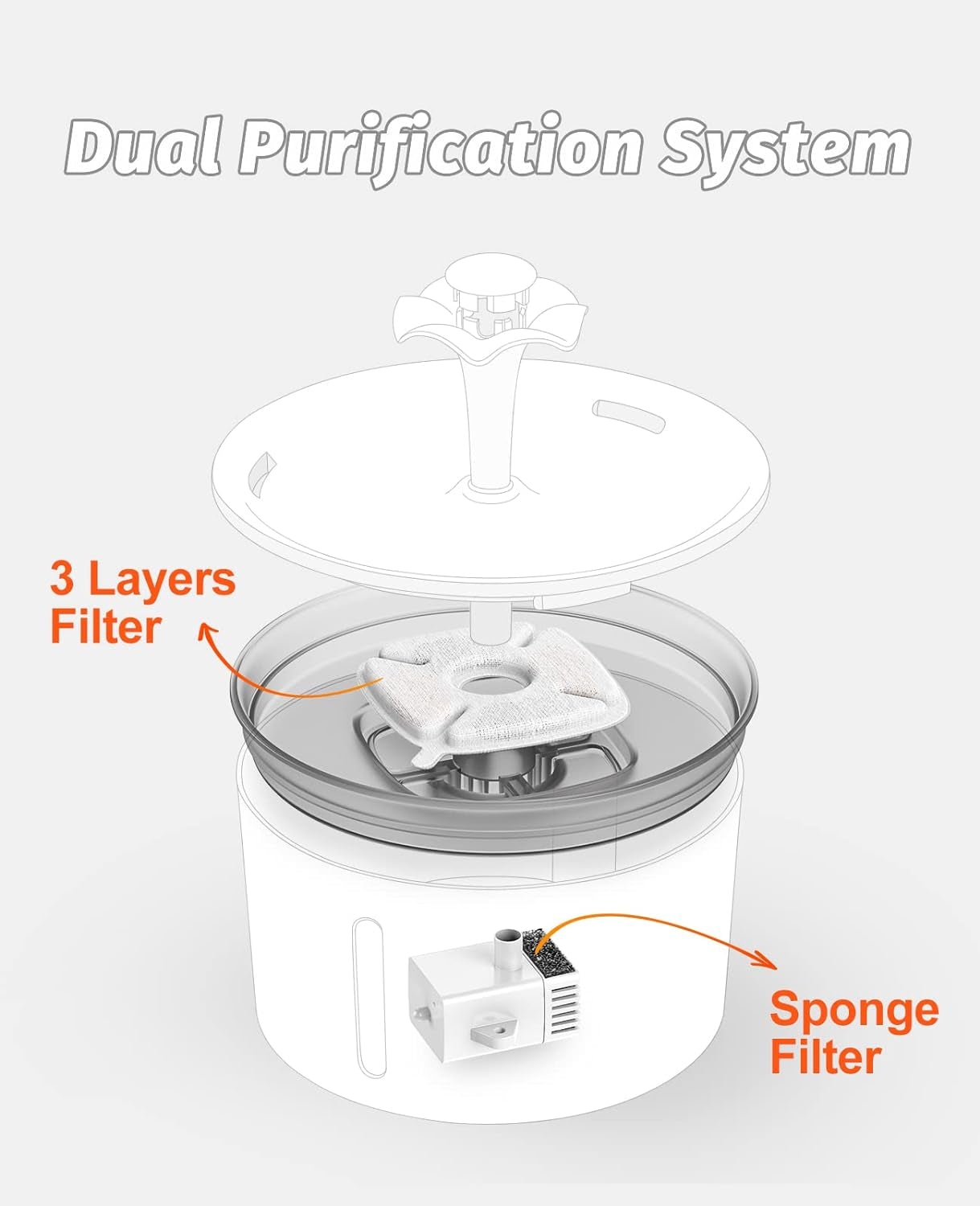 Cat Water Fountain, 85Oz/2.5L Pet Water Fountain Indoor with Switchable LED Lights, 2 Replacement Filters for Cats