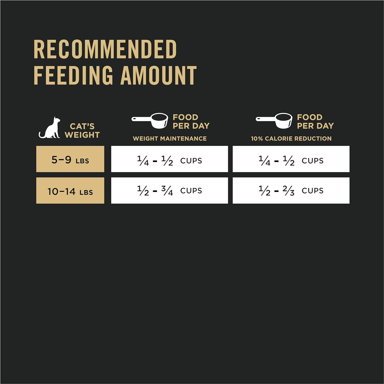 Weight Control Dry Cat Food, Chicken and Rice Formula