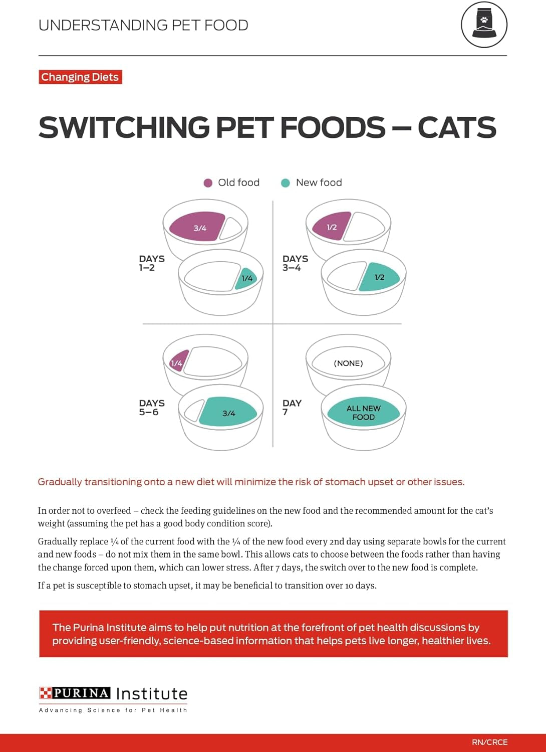 Allergen Reducing, Weight Control Dry Cat Food, LIVECLEAR Chicken and Rice Formula